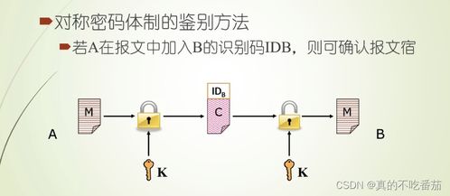 網絡安全消息認證技術筆記