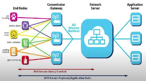 LoRa無線數傳模塊與LoRaWAN網關 物聯網網絡信息技術的關鍵應用