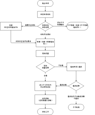 廣播電視節(jié)目制作經(jīng)營(yíng)單位設(shè)立審批辦事指南