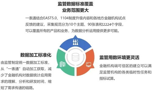 星環(huán)科技與東華軟件聯(lián)合推出一表通報(bào)送解決方案，提供專業(yè)技術(shù)支持